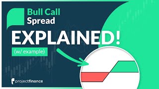 Bull Call Spread Options Strategy Best Guide w Examples [upl. by Mallissa]