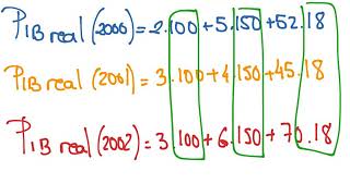 PIB NOMINAL Y PIB REAL y DEFLACTOR DEL PIB [upl. by Eira]