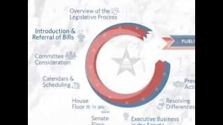 Congressgov Introduction and Referral of Bills [upl. by Denbrook]