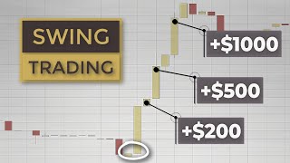 25 Swing Trading Rules To Live By In 2024 Forex Trading for Beginners [upl. by Wilma]