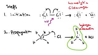 chlorination of methane [upl. by Yelnik]