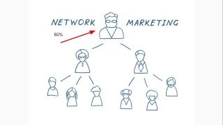 What is Network Marketing and How Does it Work [upl. by Hackney]