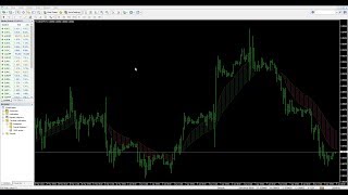 Writing a MetaTrader Indicator Step by Step [upl. by Audres764]