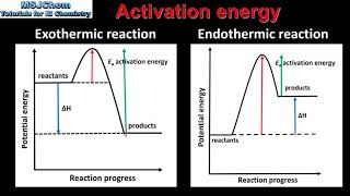 R224 Activation energy [upl. by Schreibe]