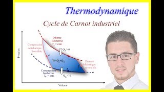 Cycle de Carnot industriel  Thermodynamique [upl. by Alleacim66]