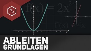 Ableitung Grundlagen [upl. by Oneal]