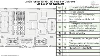 Lancia Ypsilon 20032011 Fuse Box Diagrams [upl. by Wester]