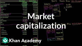 Market capitalization  Stocks and bonds  Finance amp Capital Markets  Khan Academy [upl. by Noak671]