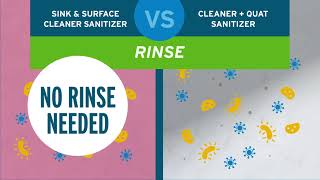 Sink and Surface Cleaner Sanitizer – Chemistry Demonstration [upl. by Virendra]