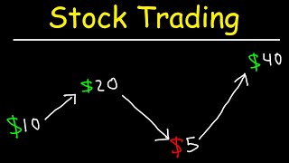 Stock Trading Strategies for Beginners [upl. by Nawram]