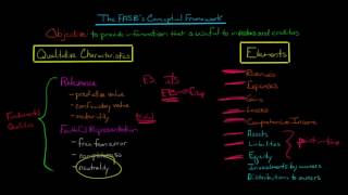 FASBs Conceptual Framework for Accounting [upl. by Trimmer606]