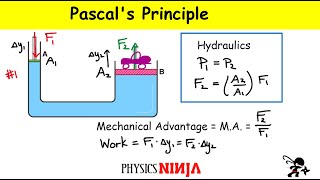 Pascals Principle  Hydraulic Physics [upl. by Llain]