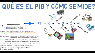 Qué es el PIB y cómo se mide  Cap 1  Macroeconomía [upl. by Maya]