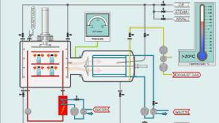 Pharmaceutical Freeze Drying Process [upl. by Magavern]