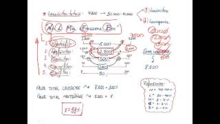 HEMOGRAMA SIMPLIFICADO [upl. by Cuda]