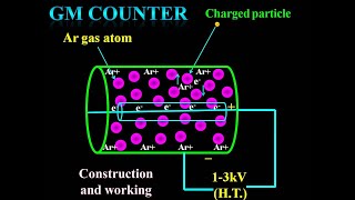 Geiger Muller GM Counter  Construction and working [upl. by Khalsa827]