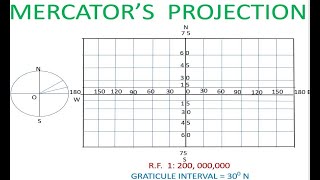 Mercators Projection [upl. by Nedda]