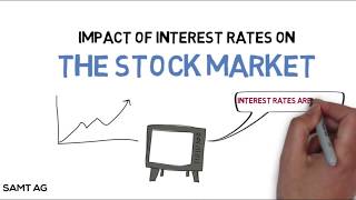 How do Interest Rates Impact the Stock Market [upl. by Seline]