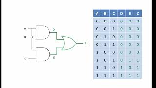 Logic Gate Combinations [upl. by Whitehouse]