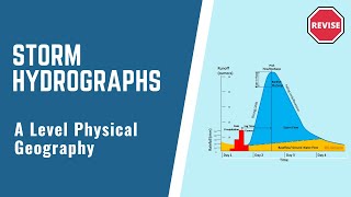 A Level Physical Geography  The Storm Hydrograph [upl. by Toscano]