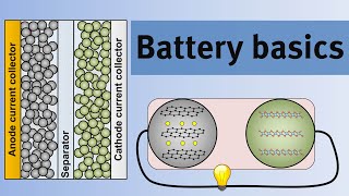 Battery basics  An introduction to the science of lithiumion batteries [upl. by Ilahsiav]