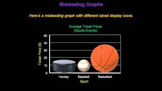 Identifying Misleading Graphs  Konst Math [upl. by Liamsi964]