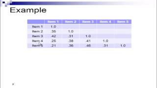 What is Cronbachs Alpha  Explained Simply Part 2 [upl. by Irmina]