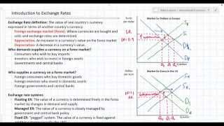 Introduction to Exchange Rates and Forex Markets [upl. by Thea]