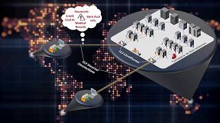 An Introduction to TLS SSL [upl. by Waldo]