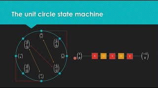 Quantum Computing for Computer Scientists [upl. by Eynenihc]