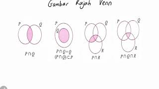 Bab 4 part 1 Matematik Tingkatan 4 KSSM 41 Persilangan set [upl. by Garner539]