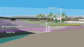 NOAA’s VDatum Transforming Heights between Vertical Datums [upl. by Zenas976]