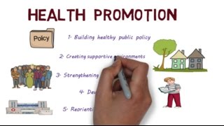 Health Promotion and the Ottawa Charter  Creating Healthier Populations [upl. by Inahpets70]