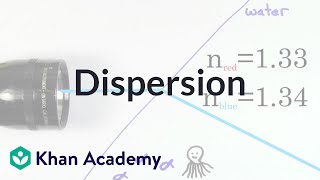 Dispersion  Geometric optics  Physics  Khan Academy [upl. by Quigley]