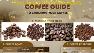 4 Types Of Coffee Beans  arabica robusta liberica excelsa [upl. by Maiga]