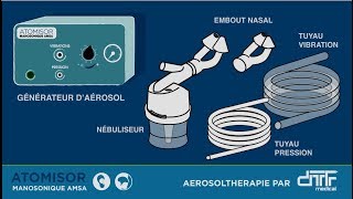 Comment utiliser lappareil Manosonic AMSA [upl. by Rieger380]