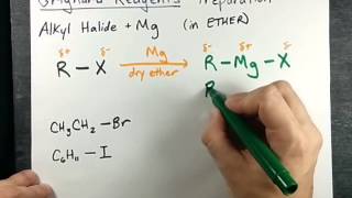 How to Create a Grignard Reagent quotPreparationquot [upl. by Cleland733]