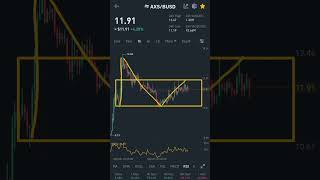 axs coin analysis todaycypto market analysis today axs [upl. by Geoffrey15]