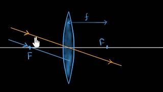 How telescopes work  Class12 India  Physics  Khan Academy [upl. by Aldred]