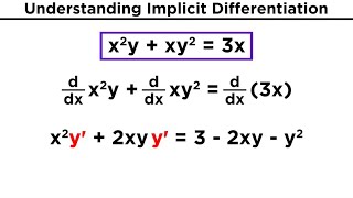 Implicit Differentiation [upl. by Wengert622]