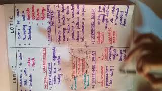 Aquatic Ecosystem Lentic and Lotic system [upl. by Ladonna585]