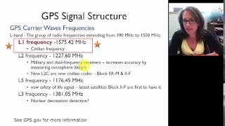 Basic GPS Concepts  02 GPS Signals Carrier Waves [upl. by Eened]