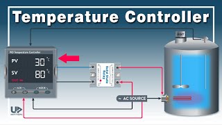 How to Use Temperature Controller  PID Controller with SSR  Temperature ON OFF Controller [upl. by Neras719]