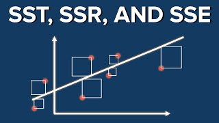 Decomposition of Variability Sum of Squares  Statistics Tutorial [upl. by Latsyrk22]