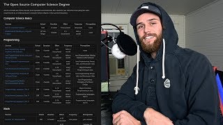 The Open Source Computer Science Degree [upl. by Ahtnams]