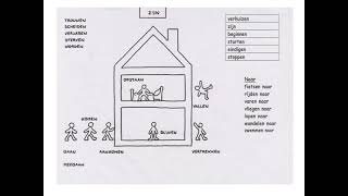 Theorie VTT perfectum hebben en zijn basis [upl. by Vtarj]