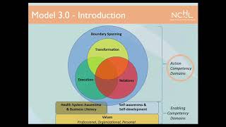 Health Leadership Competency Model 30 [upl. by Ynattirb]