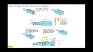 Datum Plane vs Datum Center Plane in GDampT [upl. by Nart571]