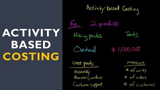 Activity Based Costing with fulllength example [upl. by Eceertal]