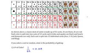 Probability Basic Questions Deck of Cards [upl. by Durnan]